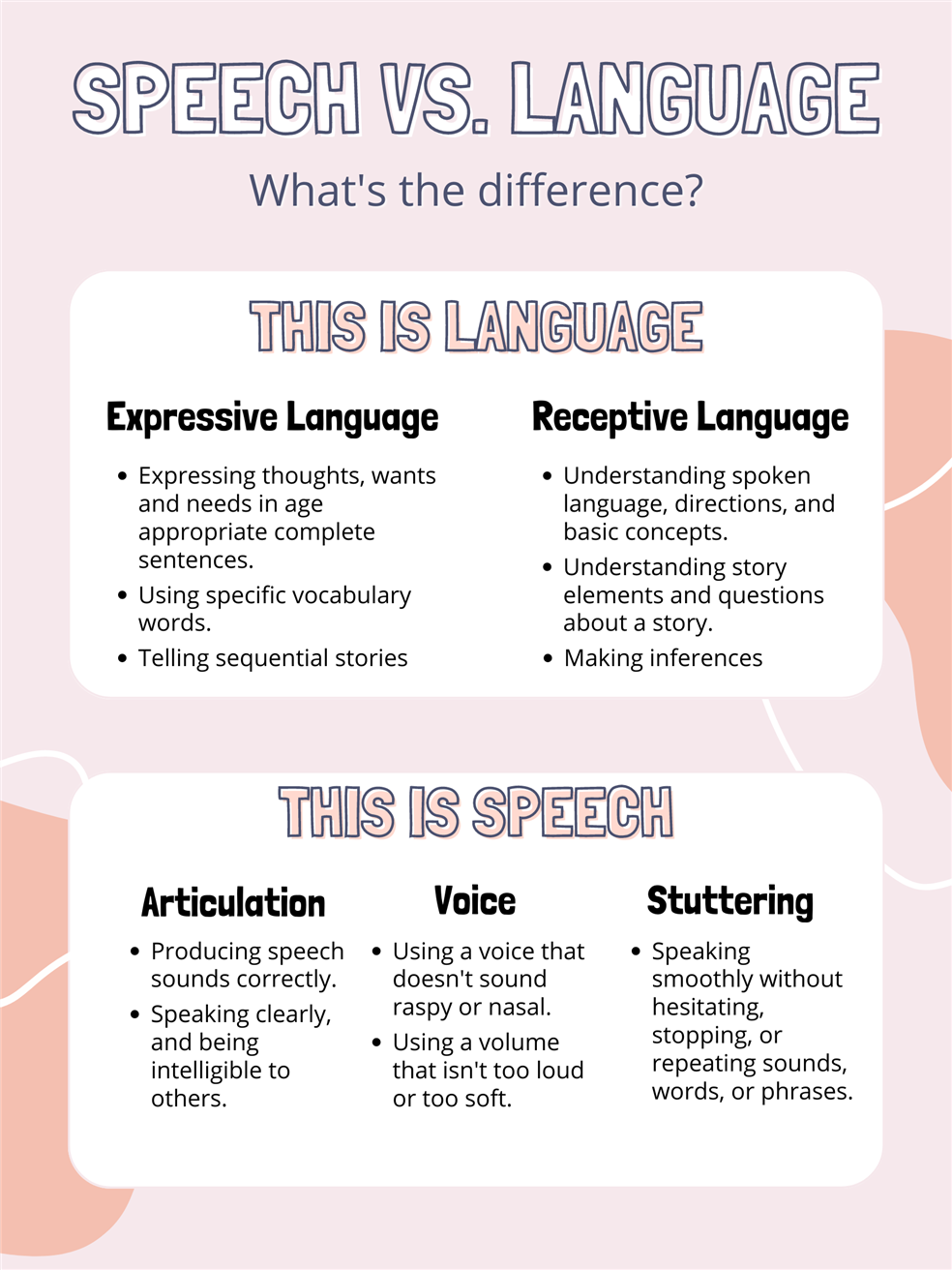 Speech v. Language 